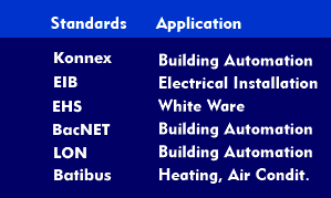Standards for building automation