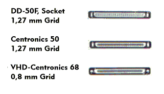 Connector of SCSI-2