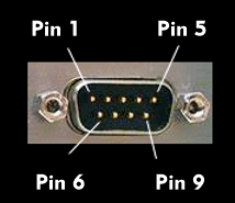 Pin assignment of the Sub-D connector using the DE-9M as an example