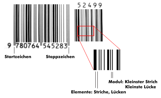 Strichcode mit Strich- und Lückenbezeichnung