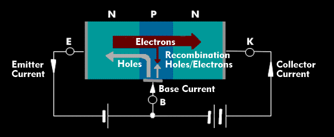 Current flow in a NPN transistor