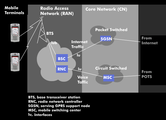 Structure of a wireless access network