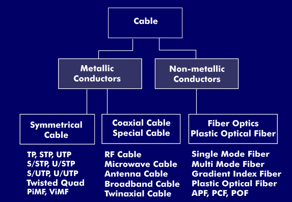 Structuring of cables