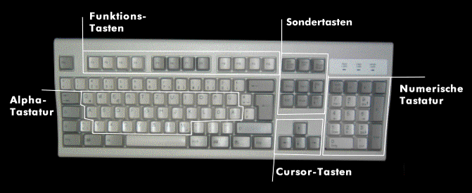 Tastenanordnung bei einer Standard-Tastatur