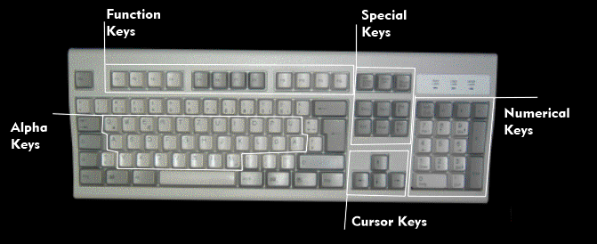 Key arrangement on a standard keyboard
