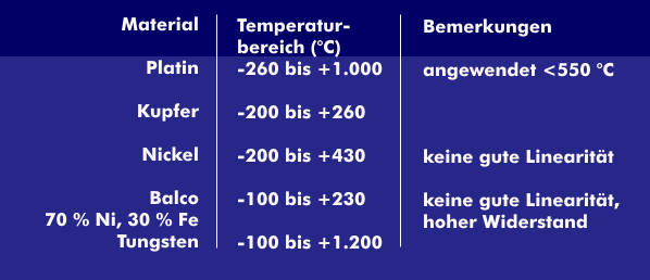 Temperaturbereiche verschiedener RTD-Materialien