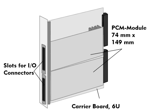 Carrier board equipped with two PMC modules