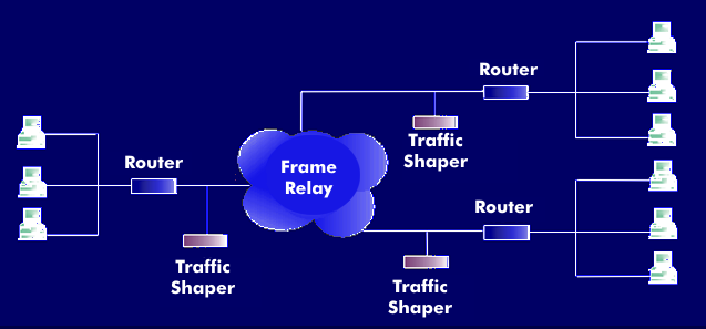 Traffic-Shaper im Unternehmensnetz