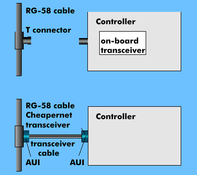 Transceiver connection of 10Base-2
