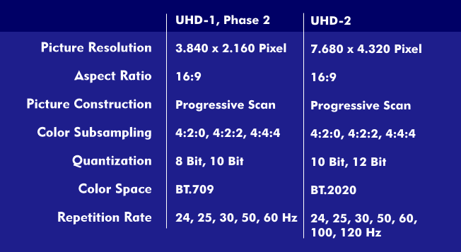 UHD specifications