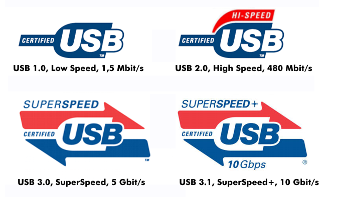 USB-Logos