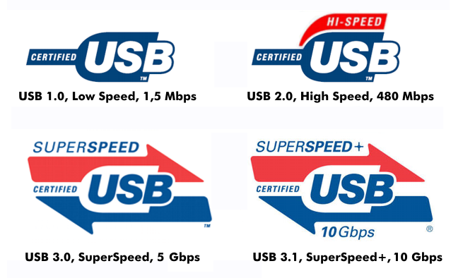 universal serial bus (USB) :: ITWissen.info