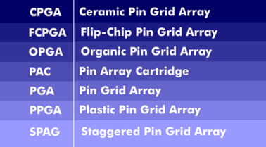 Overview: Pin Grid Array Packages