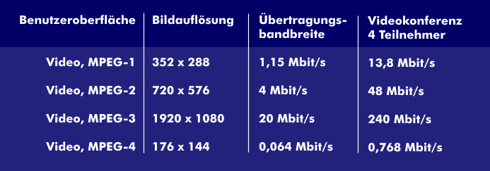 Transmission bandwidths of MPEG-compressed graphic files