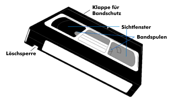 VHS-Videokassette