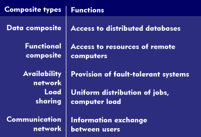 Types of computer network interconnections