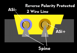 Reverse polarity protected 2-wire cable of the AS-Interface
