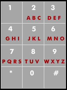 Key assignment of telephones standardized by the ITU