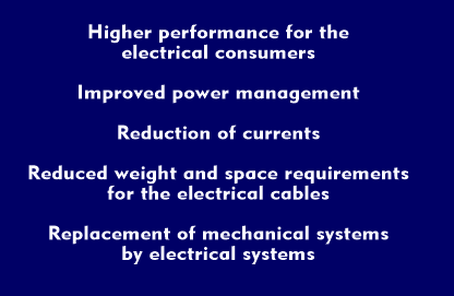 Advantages of a 42 V electrical system over a 14 V electrical system