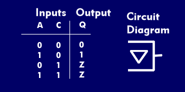 Truth table and IEC circuit symbols of tri-state logic