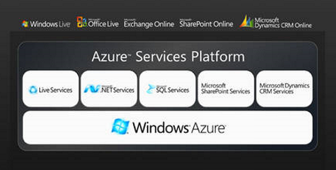 Windows Azure Service-Plattform, Screenshot: Microsoft