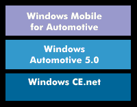 Windows Mobile for Automotive setzt auf Windows CE auf,