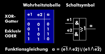 XOR gate, value table and switch symbol