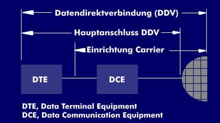 Zuständigkeitsbereiche bei der Datendirektverbindung