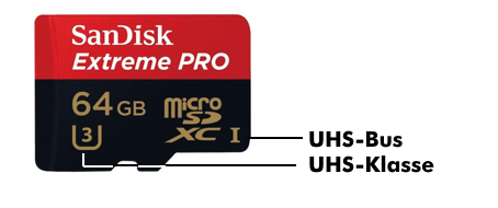 microSDXC-Karte mit Kennzeichnung von UHS-Bus und -Klasse
